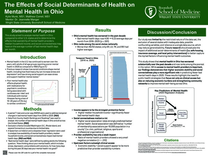 Correll And Munk 3.20.26 Final Scholarship In Medicine Poster